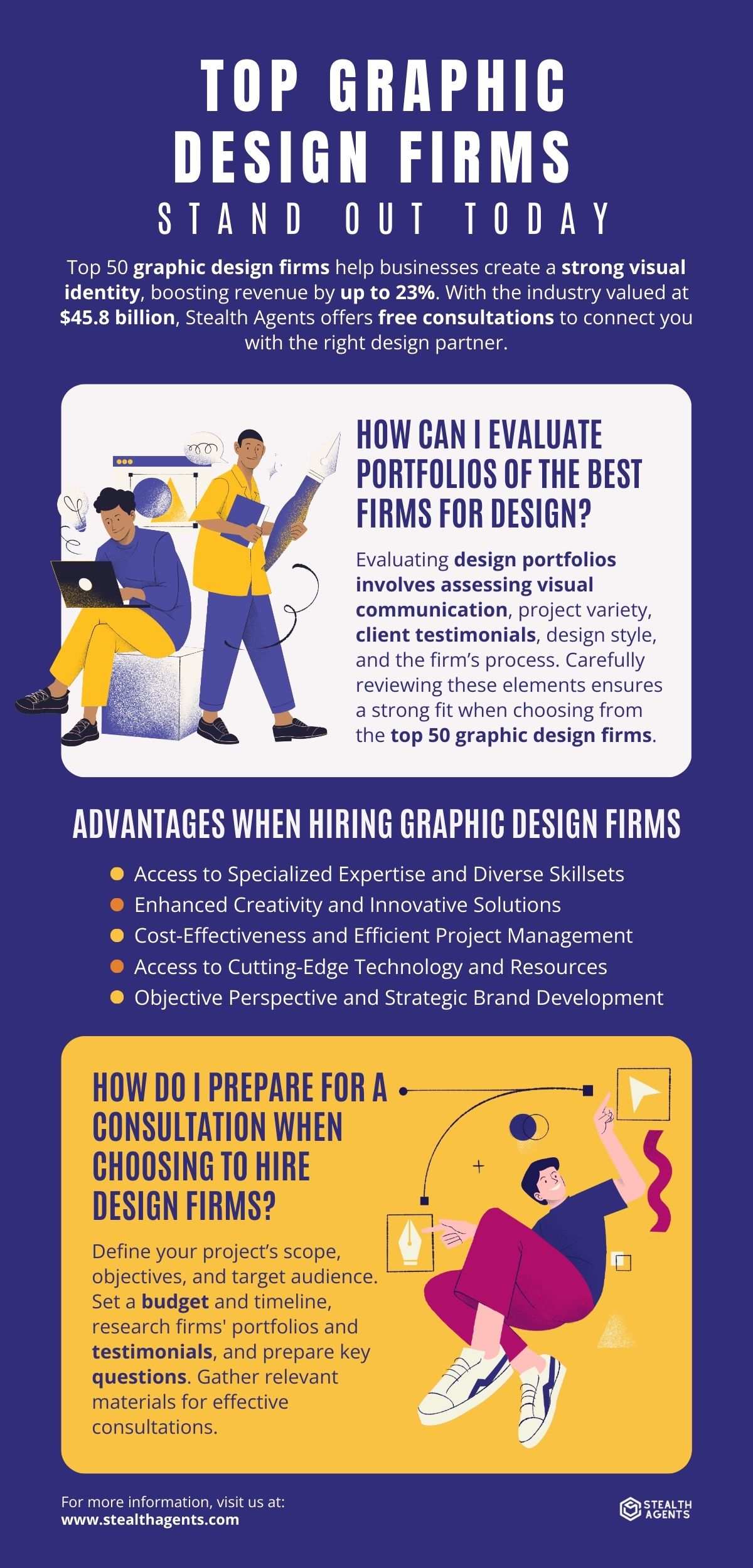 Outsourcing Graphic Designer