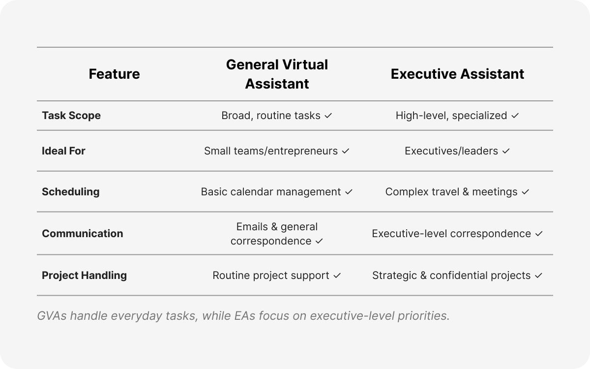 admin virtual assistant