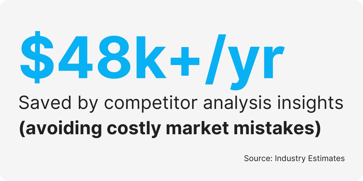 competitive analysis outsourcing