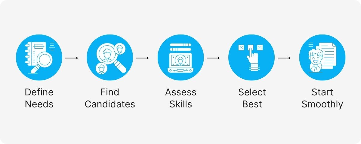 hire personal assistant offshore