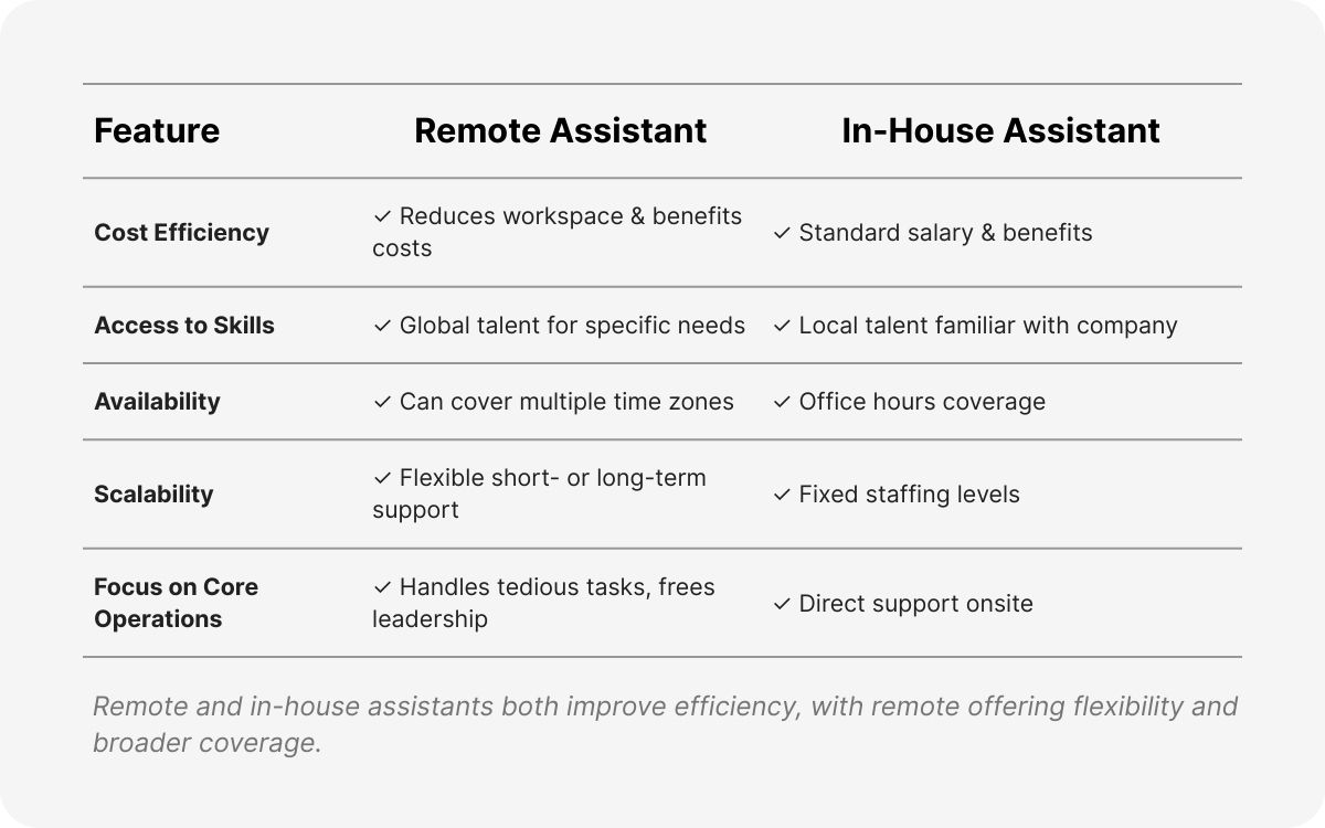 luxury personal assistant