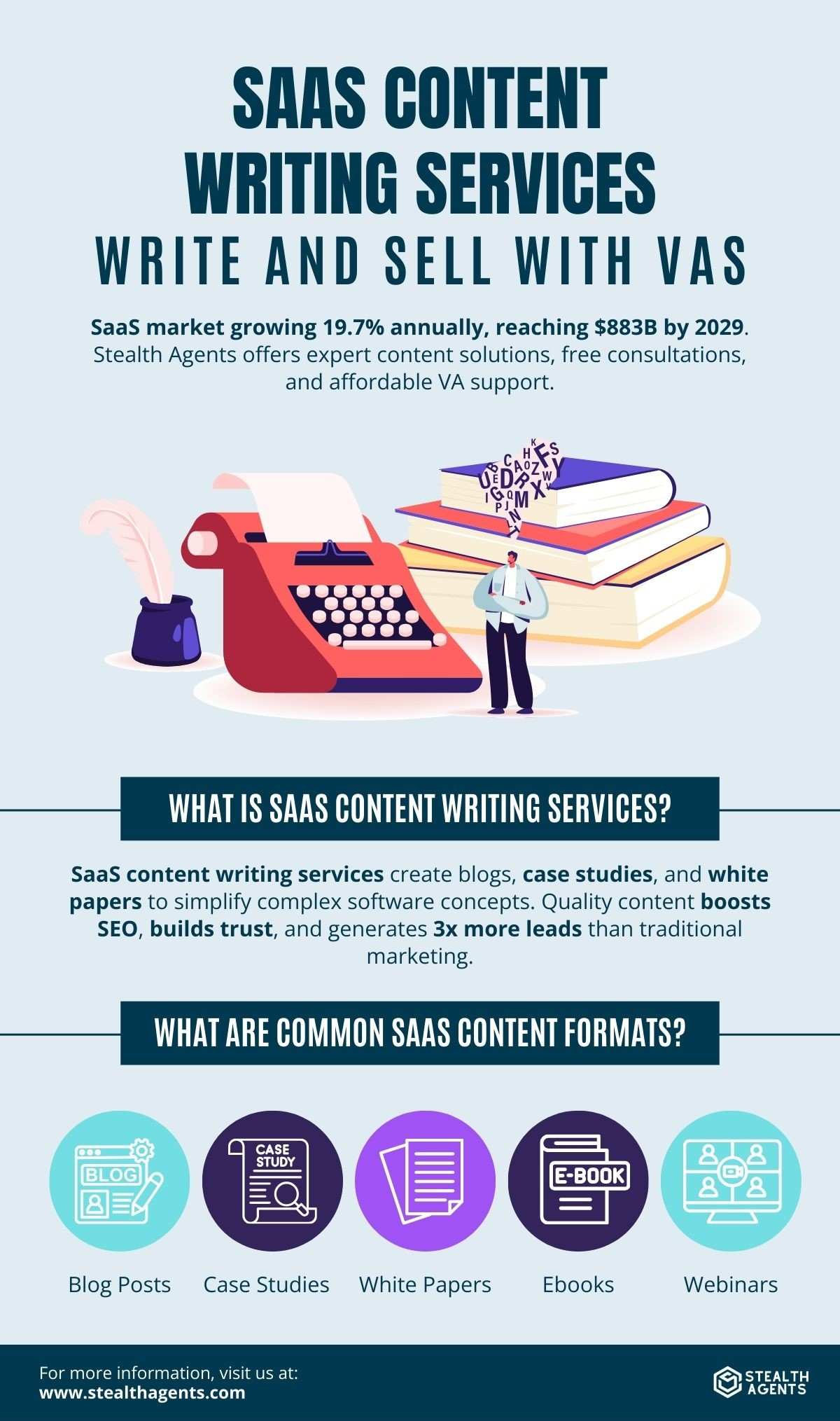 saas writers
