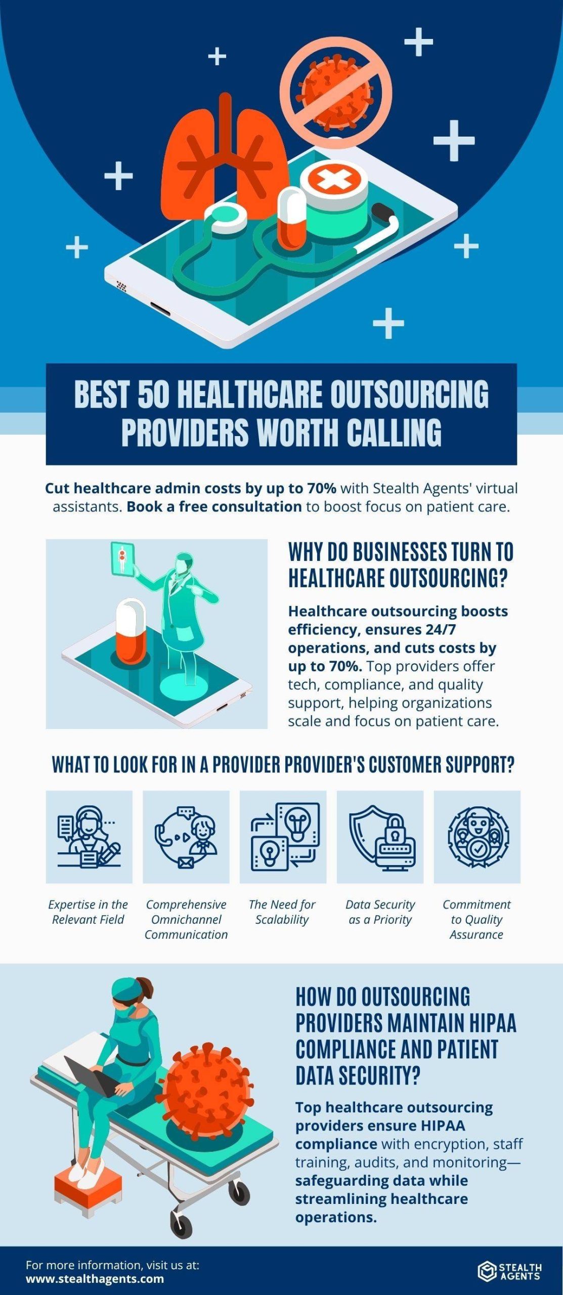 top healthcare BPO companies