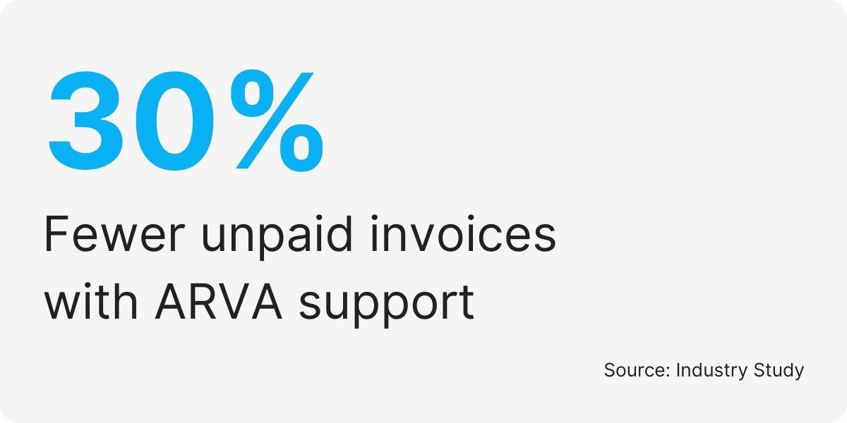 virtual accounts receivable outsourcing