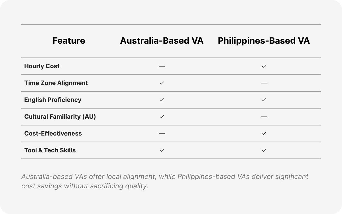 virtual assistant agency australia