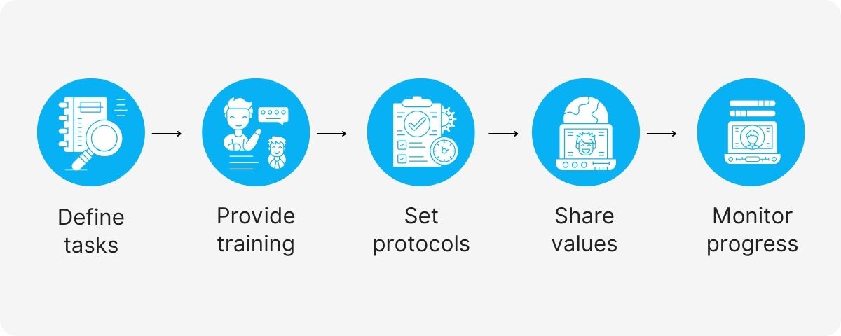 virtual assistant services partner