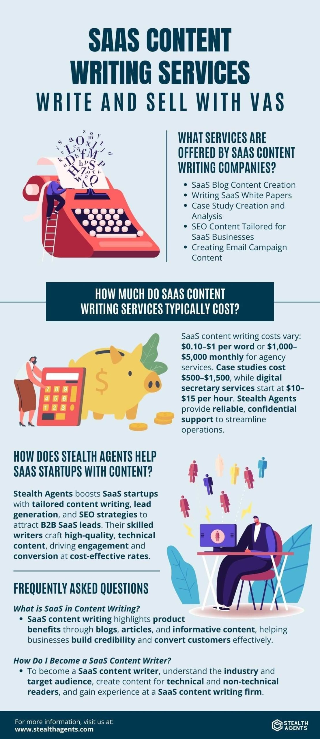 write for us saas