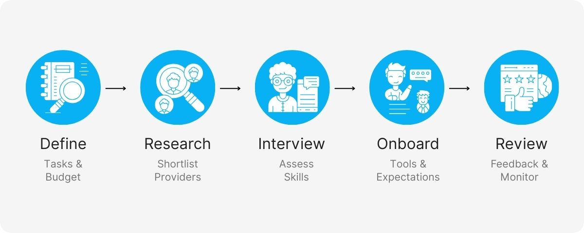 youtube virtual assistant