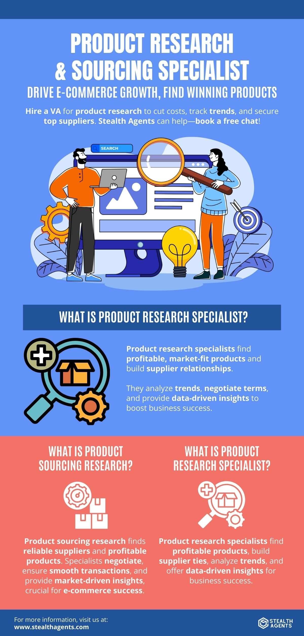 sourcing research 