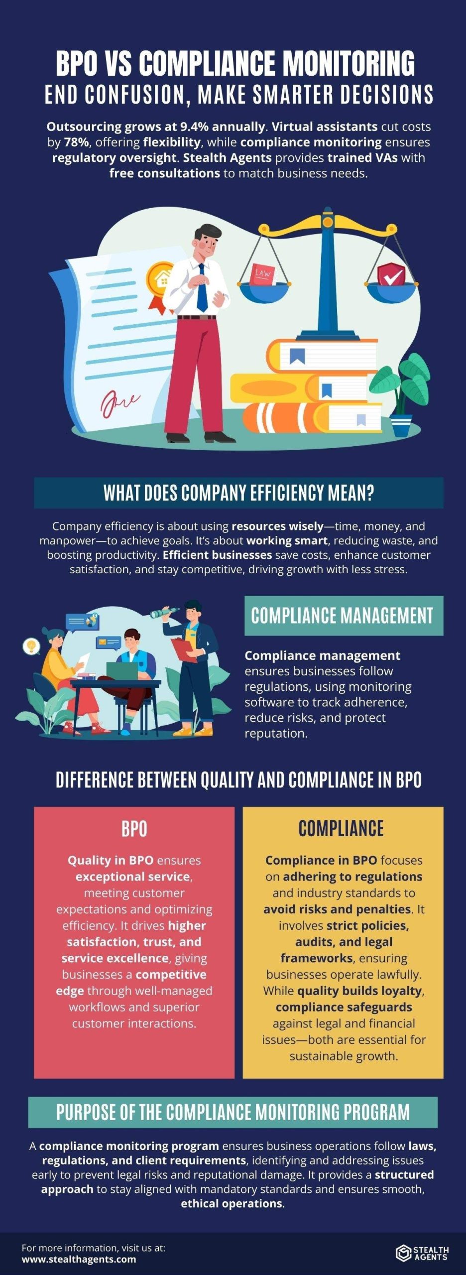 compliance monitoring software 