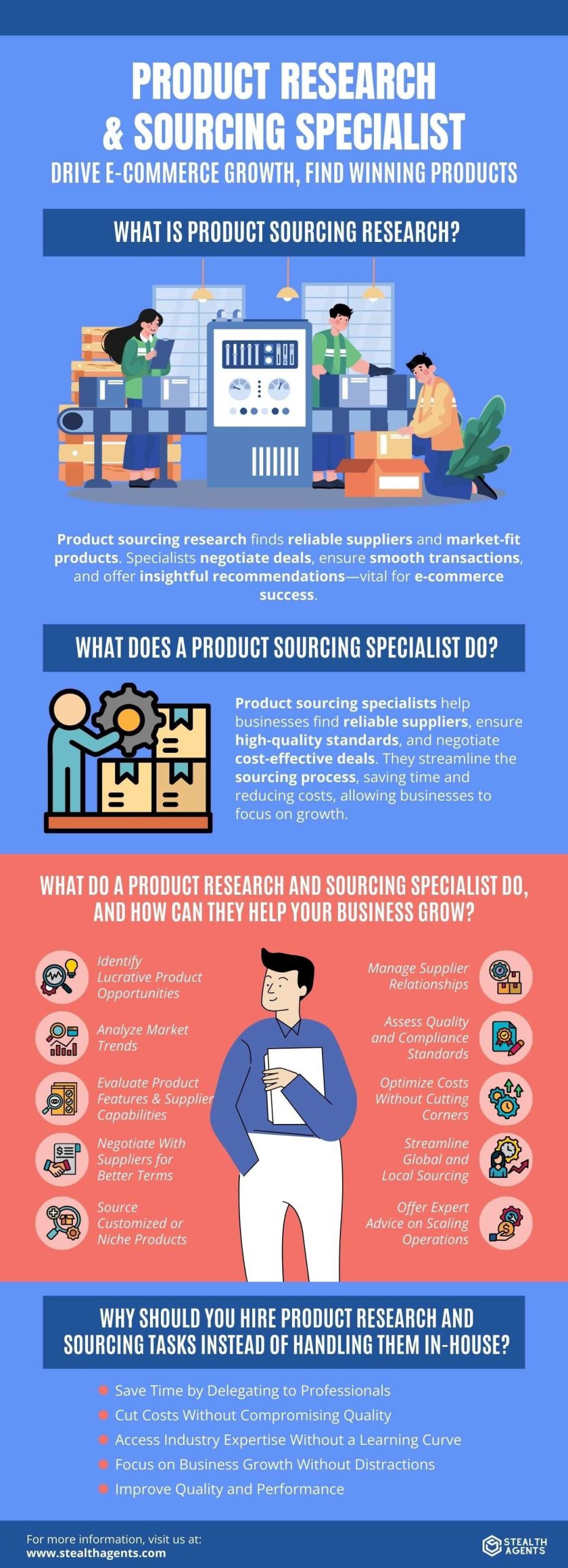 sourcing specialist 