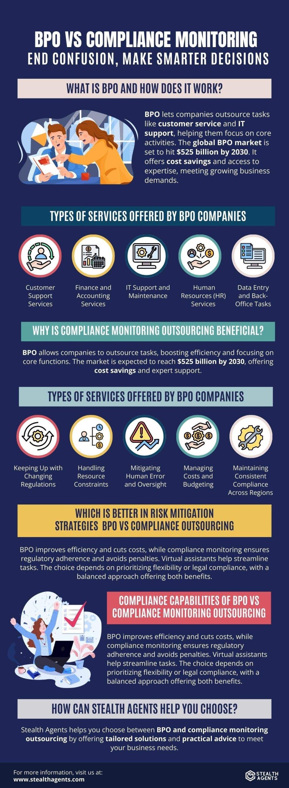 bpo full form 