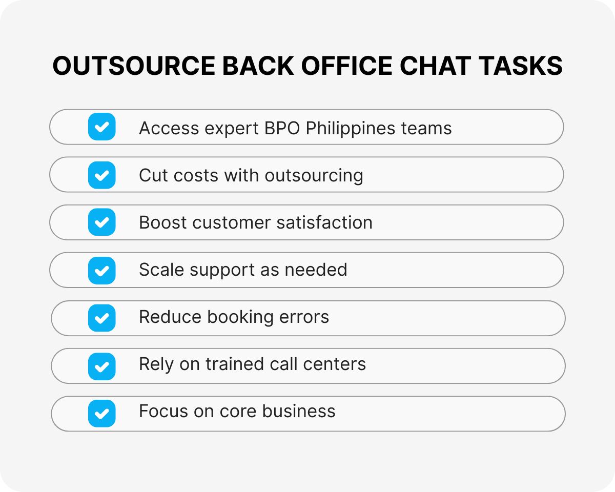 Back Office Online Chat Booking