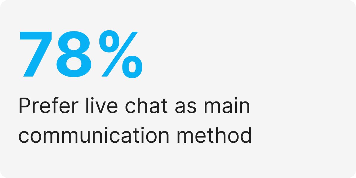 Live chat virtual assistant