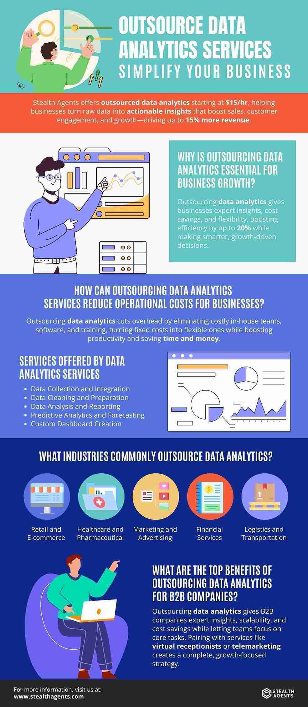 outsource data analytics