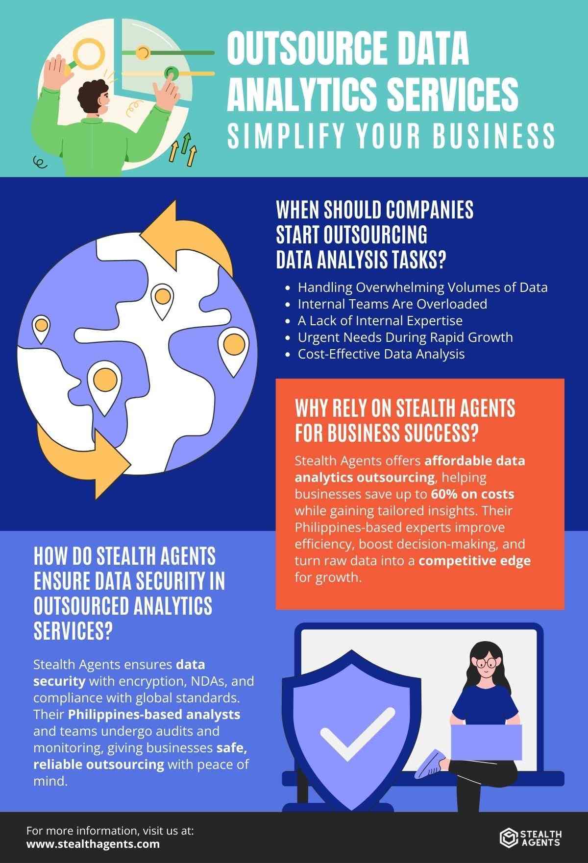 outsourced analytics