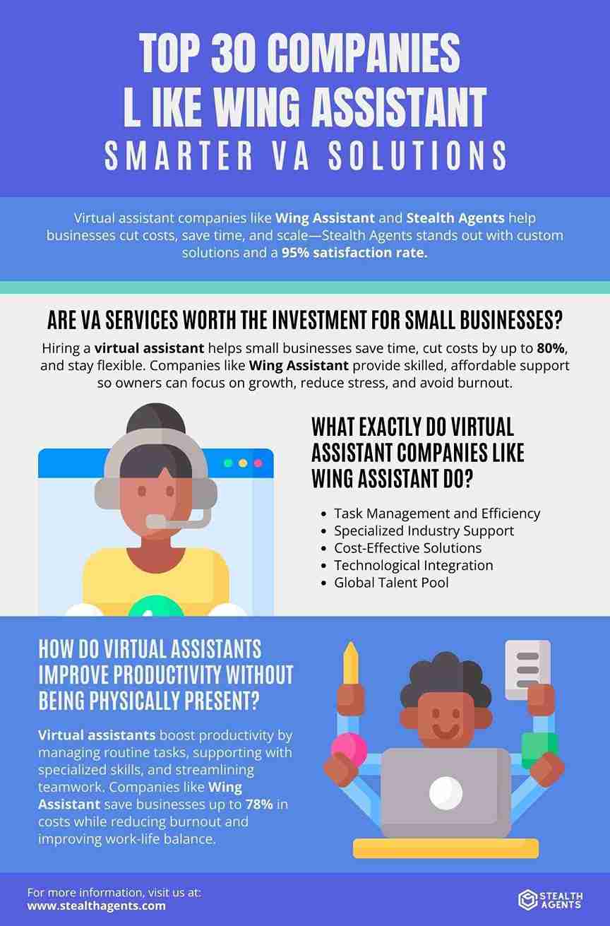 wing assistant virtual assistant company
