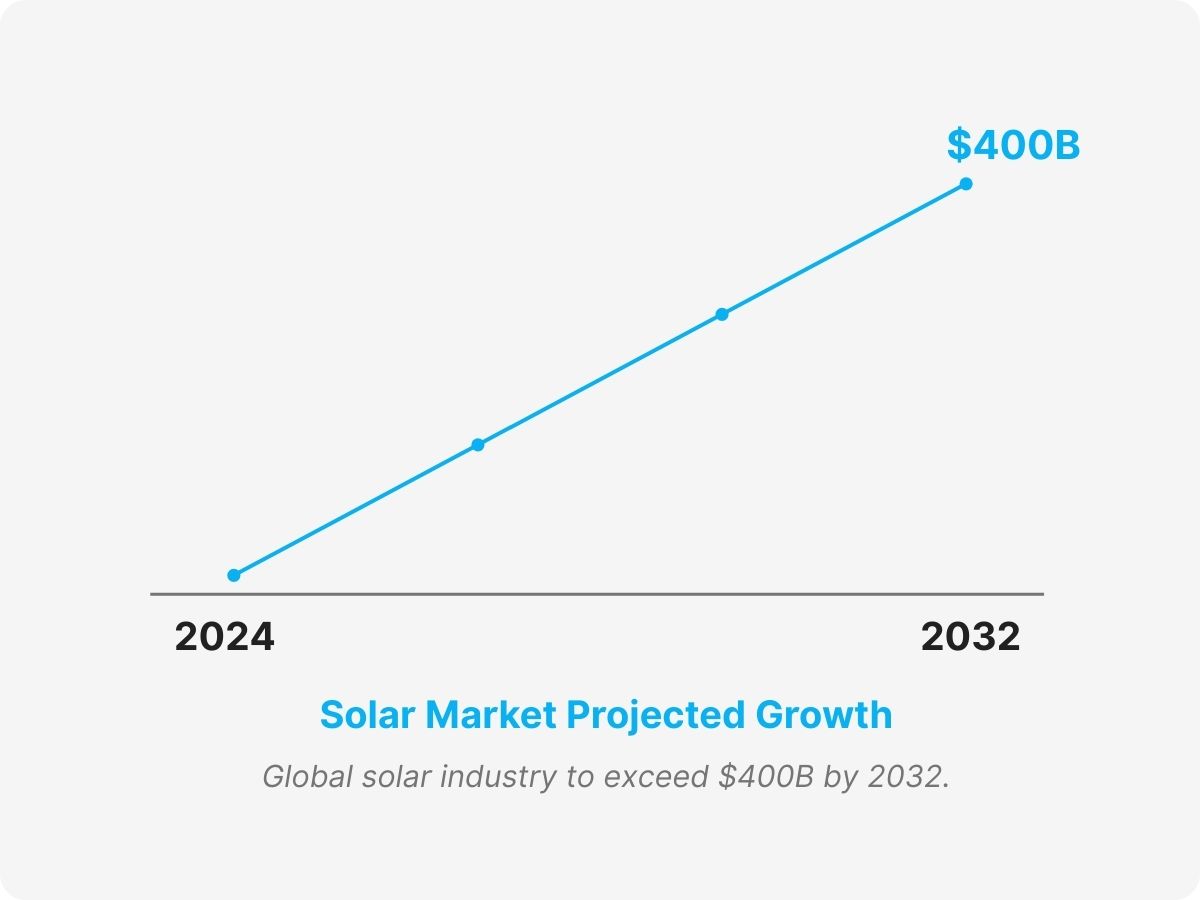 b2b marketing for roofing companies