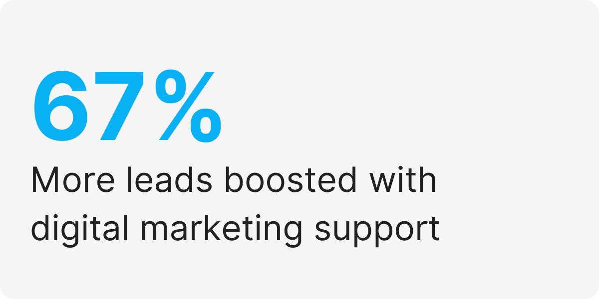 digital marketing outsourcing