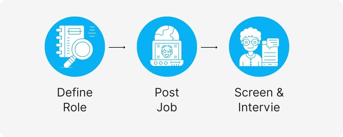 hire chatbot developer