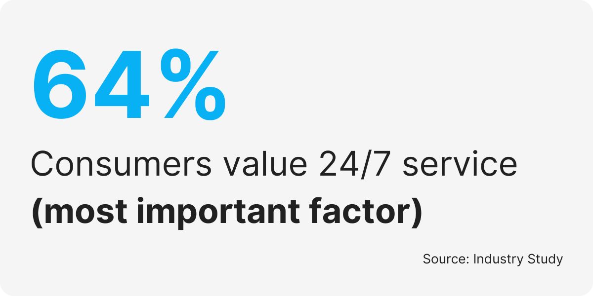 hire chatbot developers