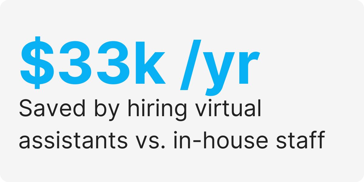 outsourced customer service support