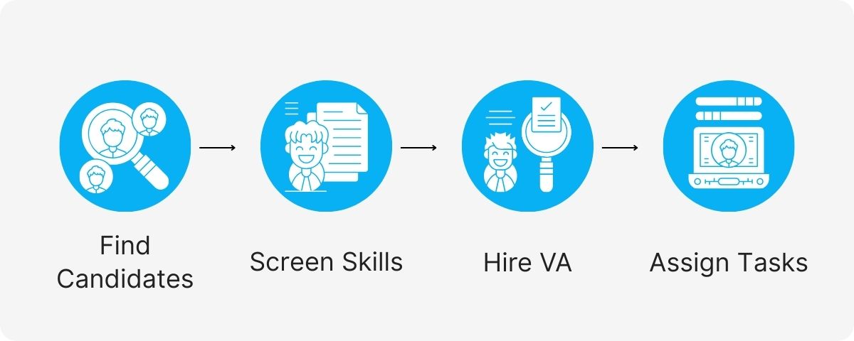 purchasing assistants