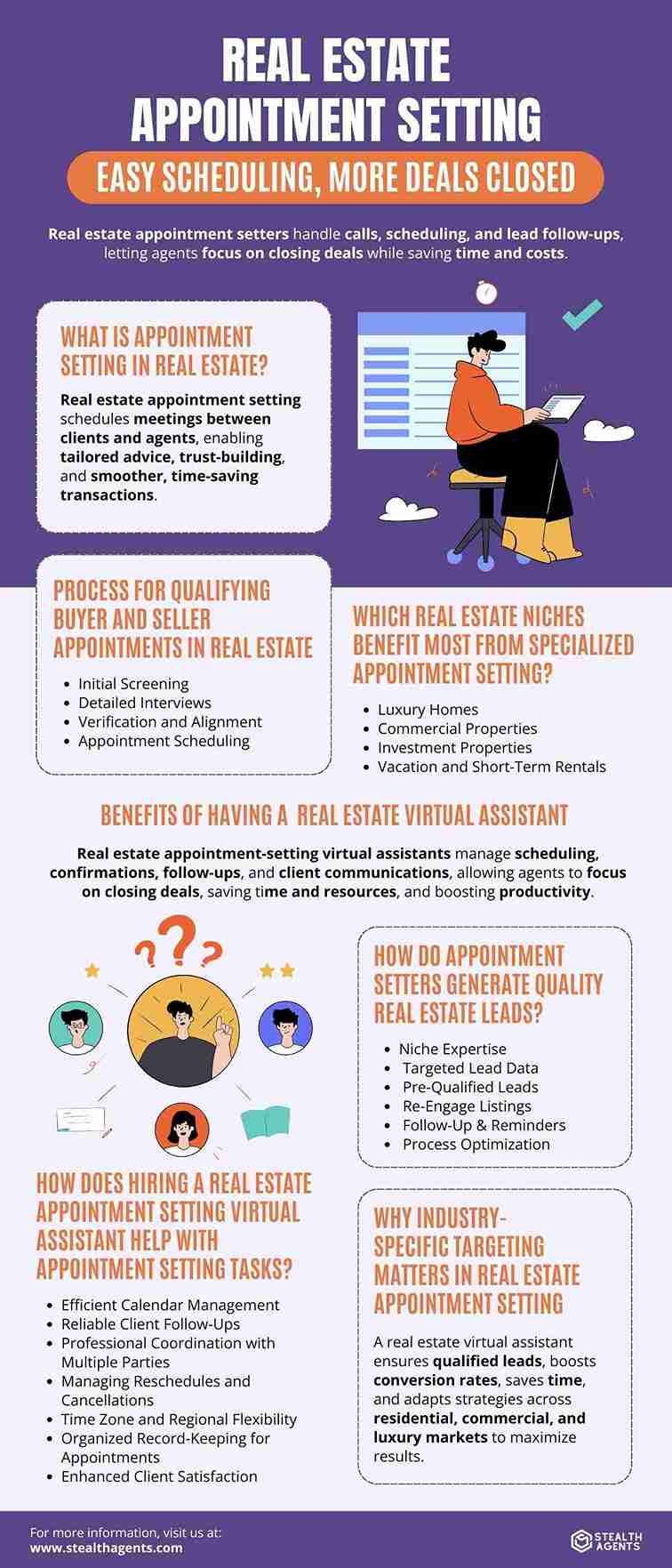 real estate appointment