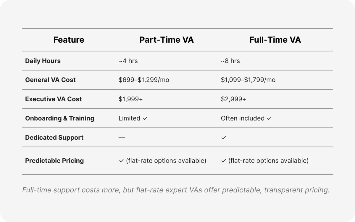 virtual assistant us based