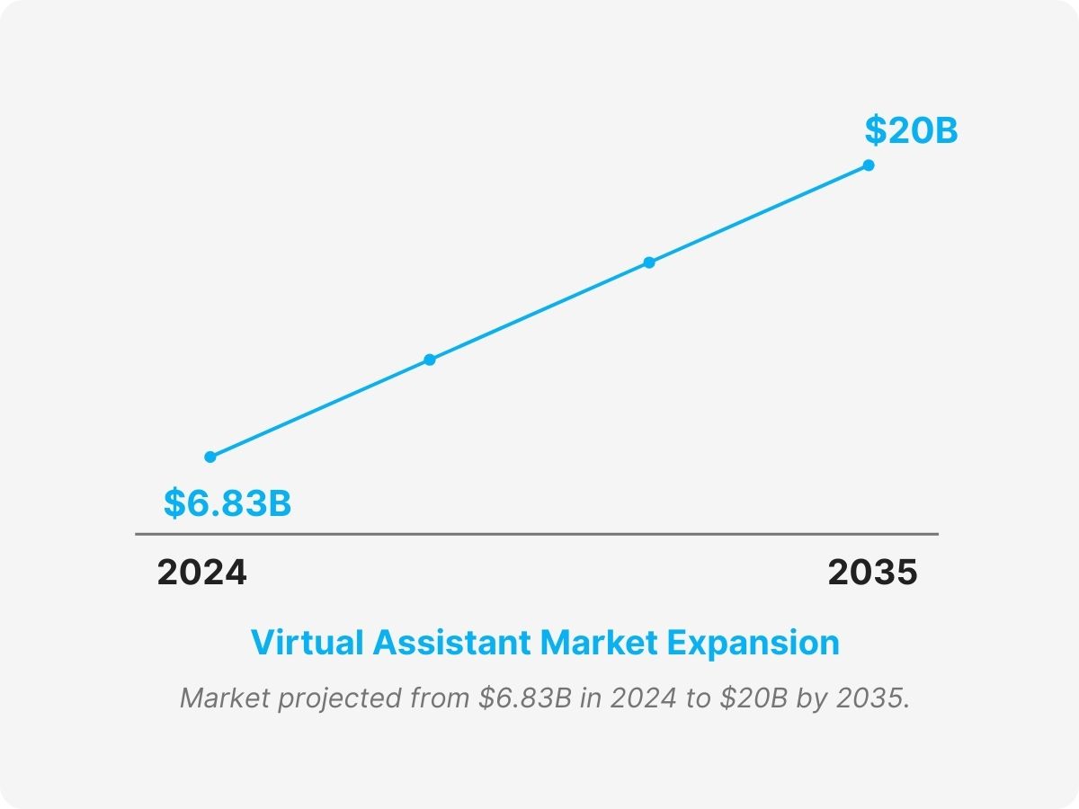 virtual financial analyst