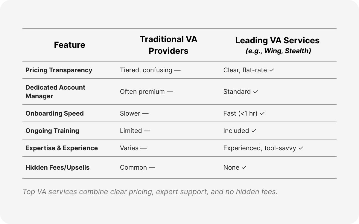 wing assistant login
