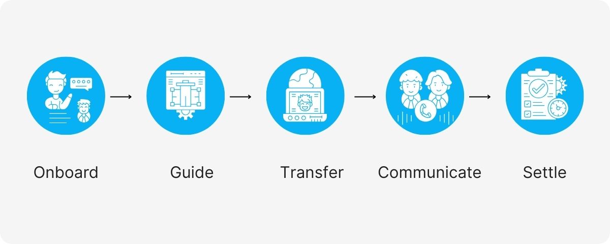 wing virtual assistant review