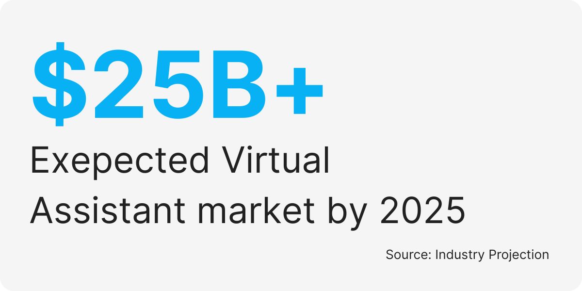 zirtual virtual assistant service