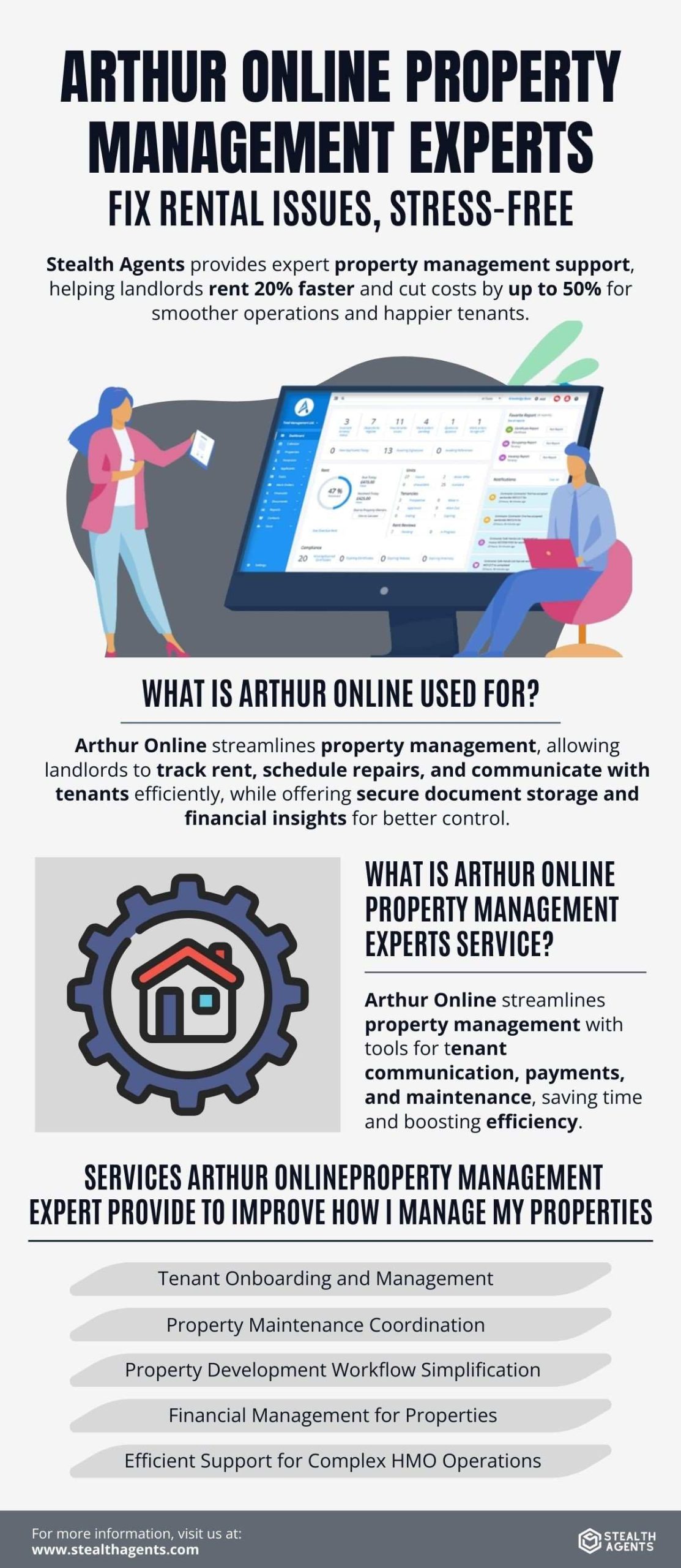 arthur property management
