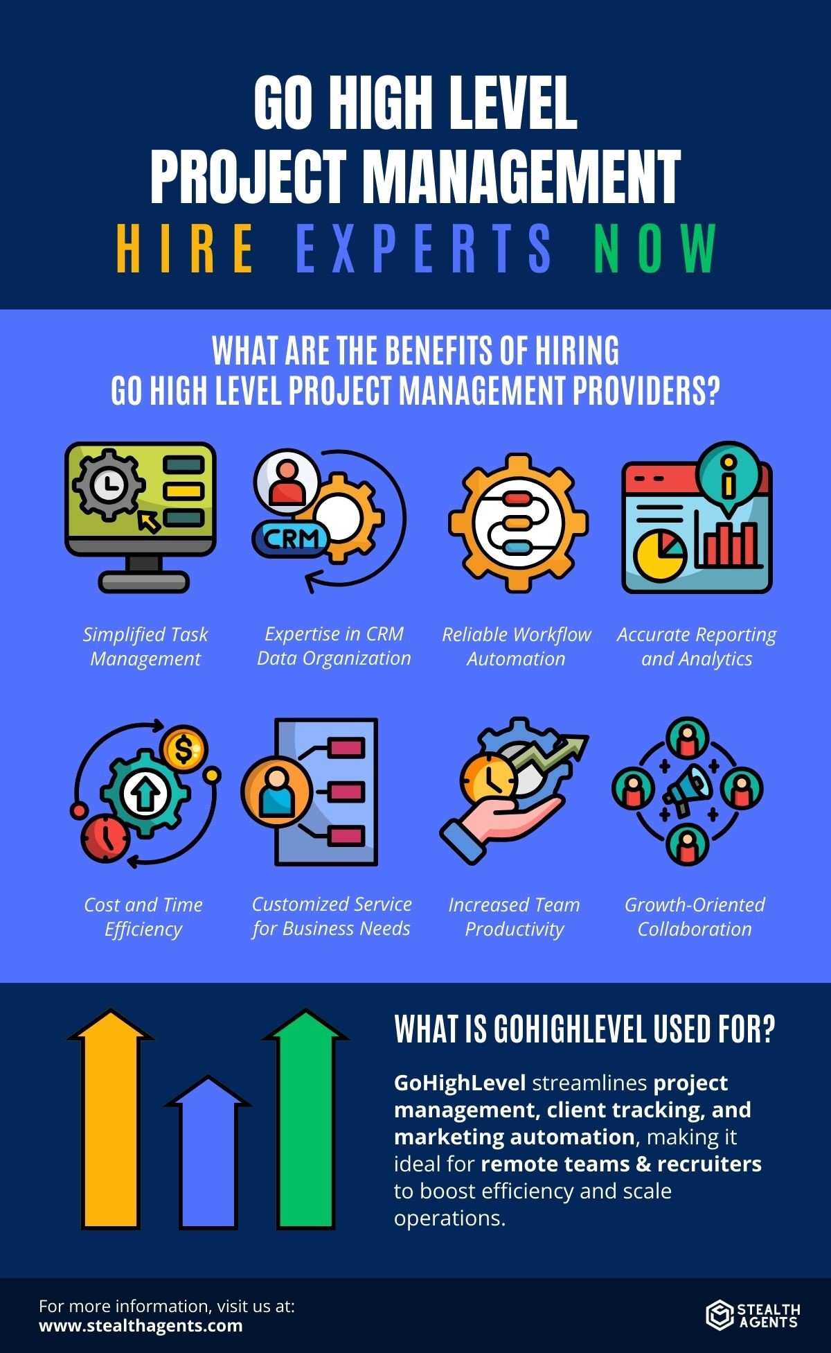 gohighlevel project management 