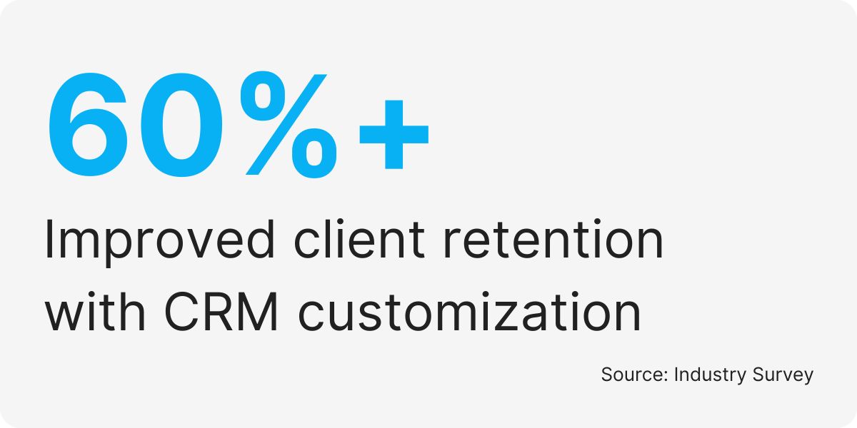 GoHighLevel-customization-services