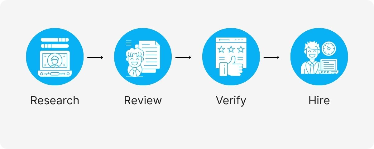 GoHighLevel-setup-virtual-assistant