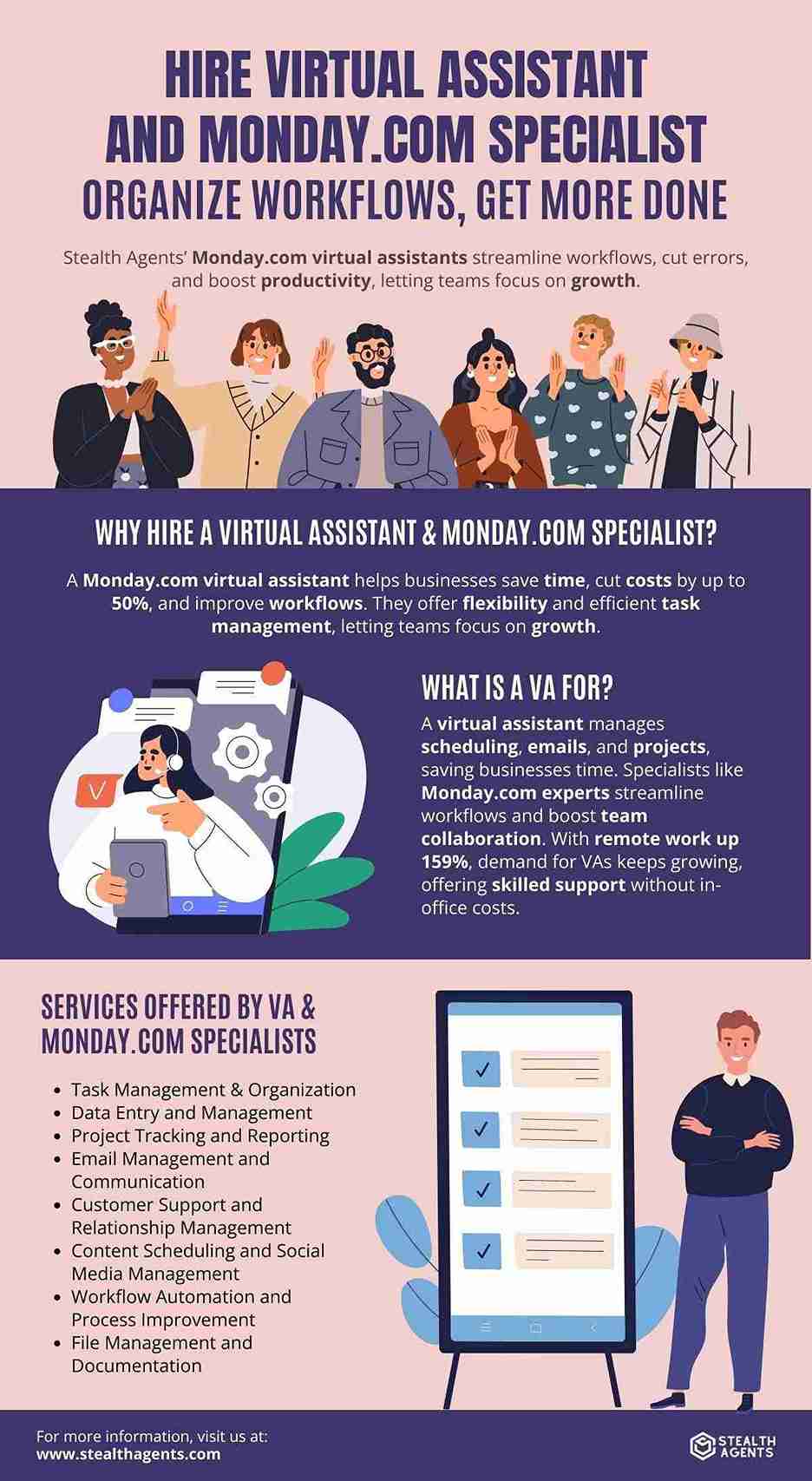 virtual assistant monday.com specialist