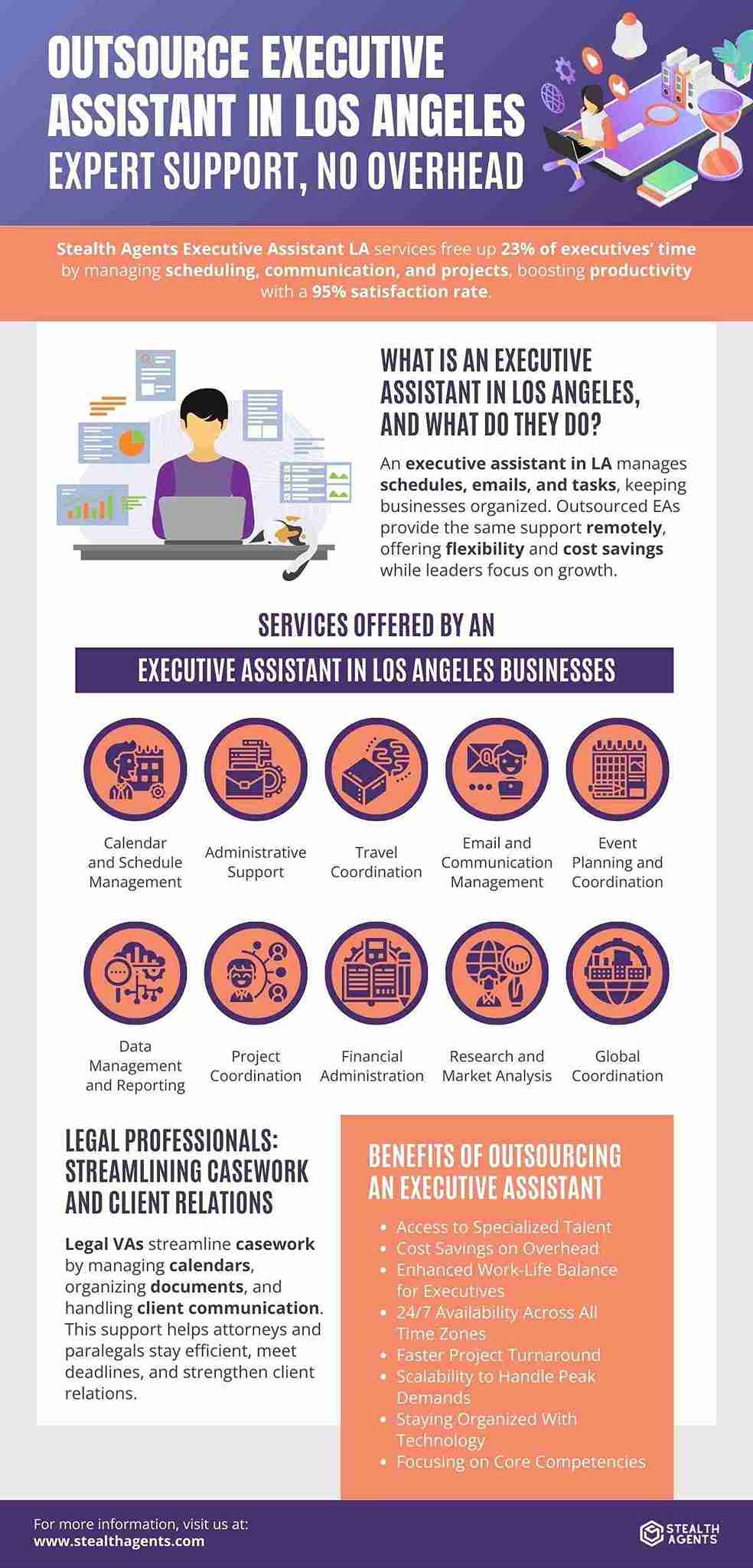 executive assistant los angeles