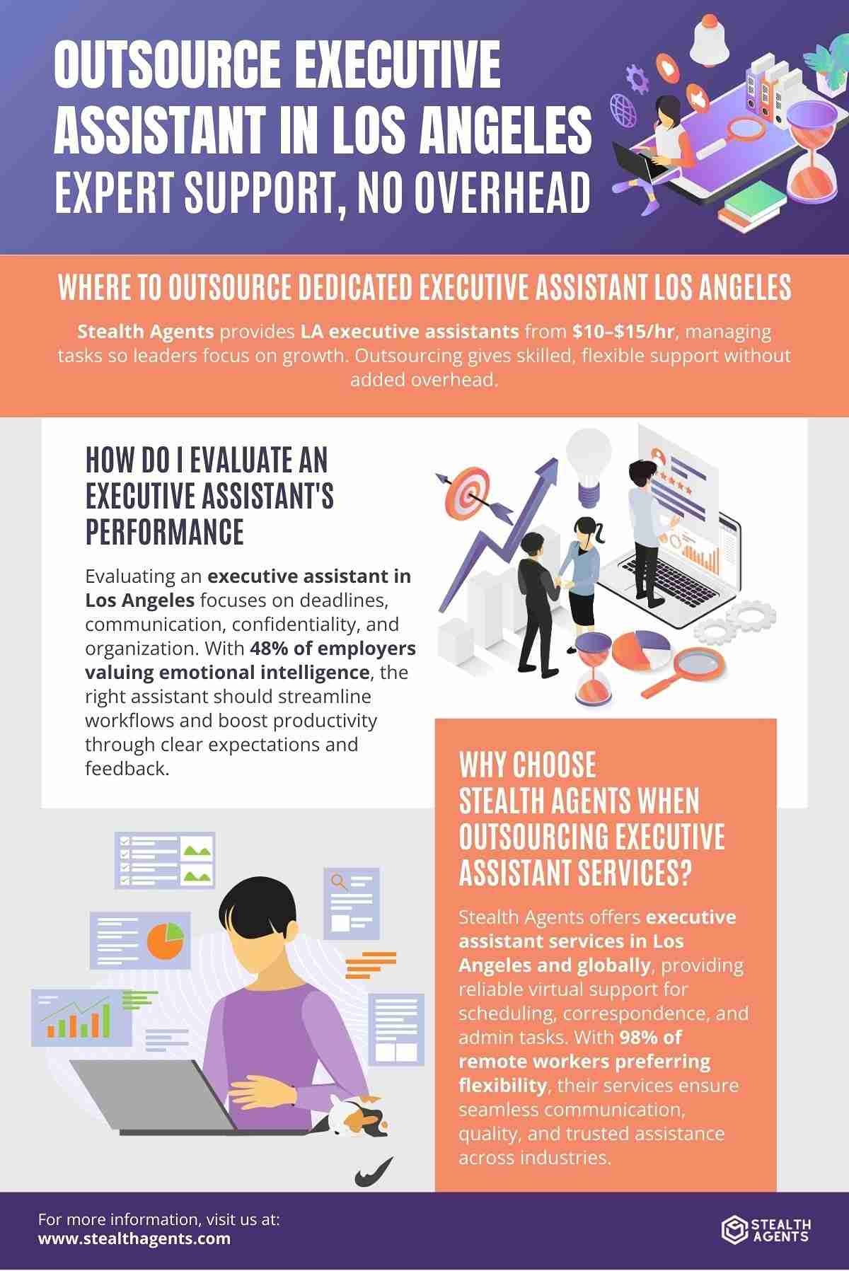 executive assistant positions remote