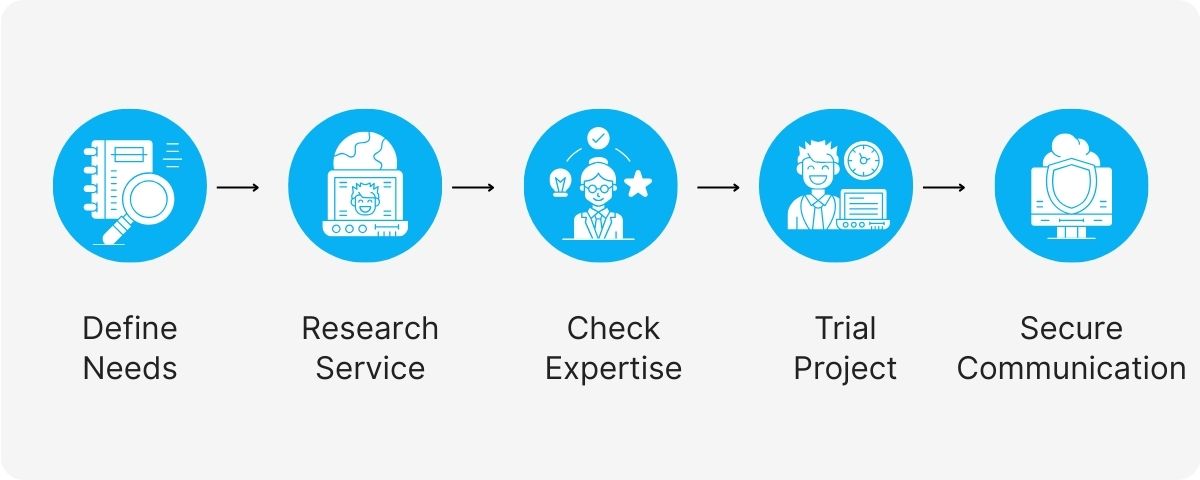 custom template creation services
