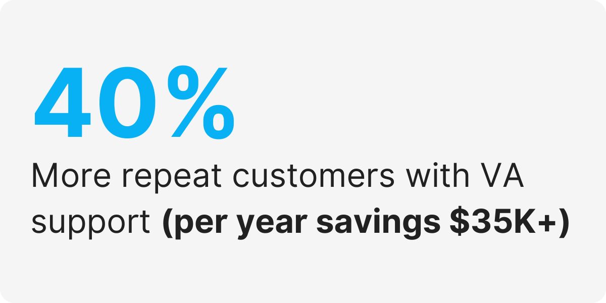 ecommerce customer service virtual assistant services