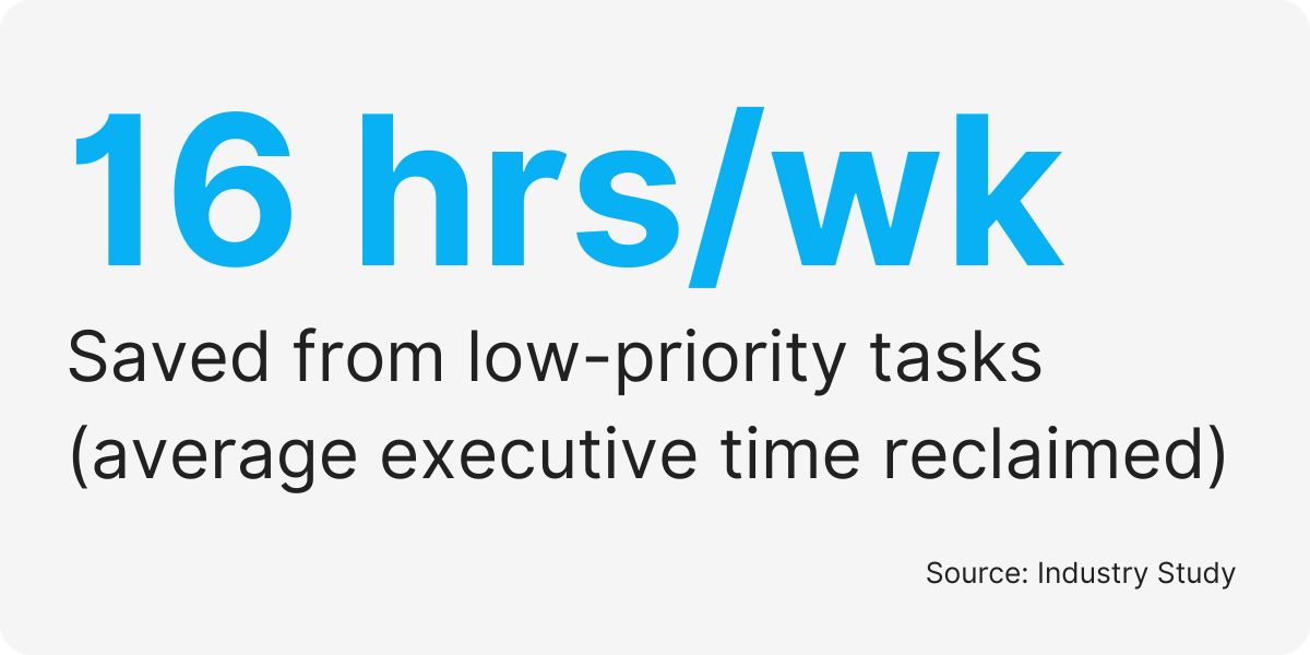 executive assistant san francisco