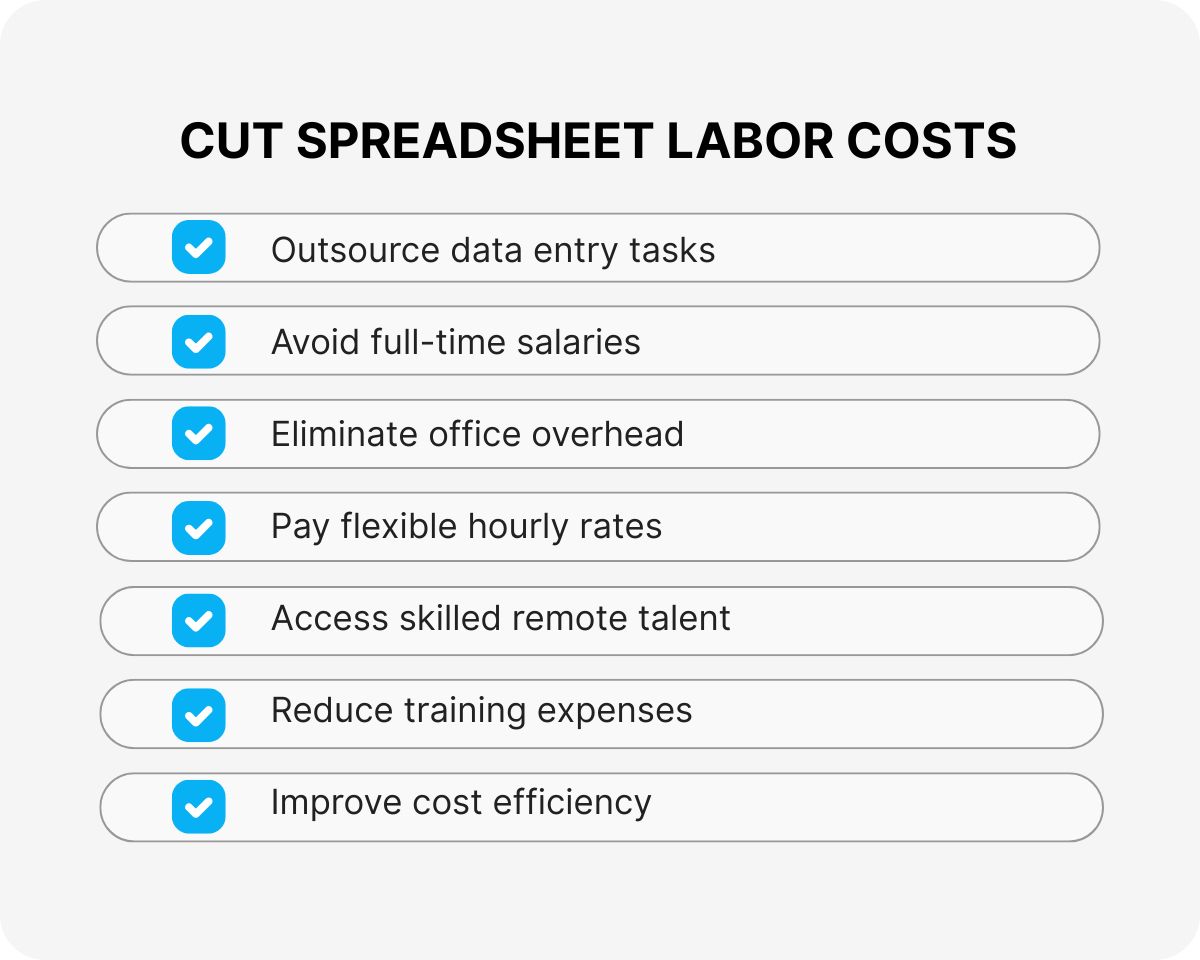 financial modeling support