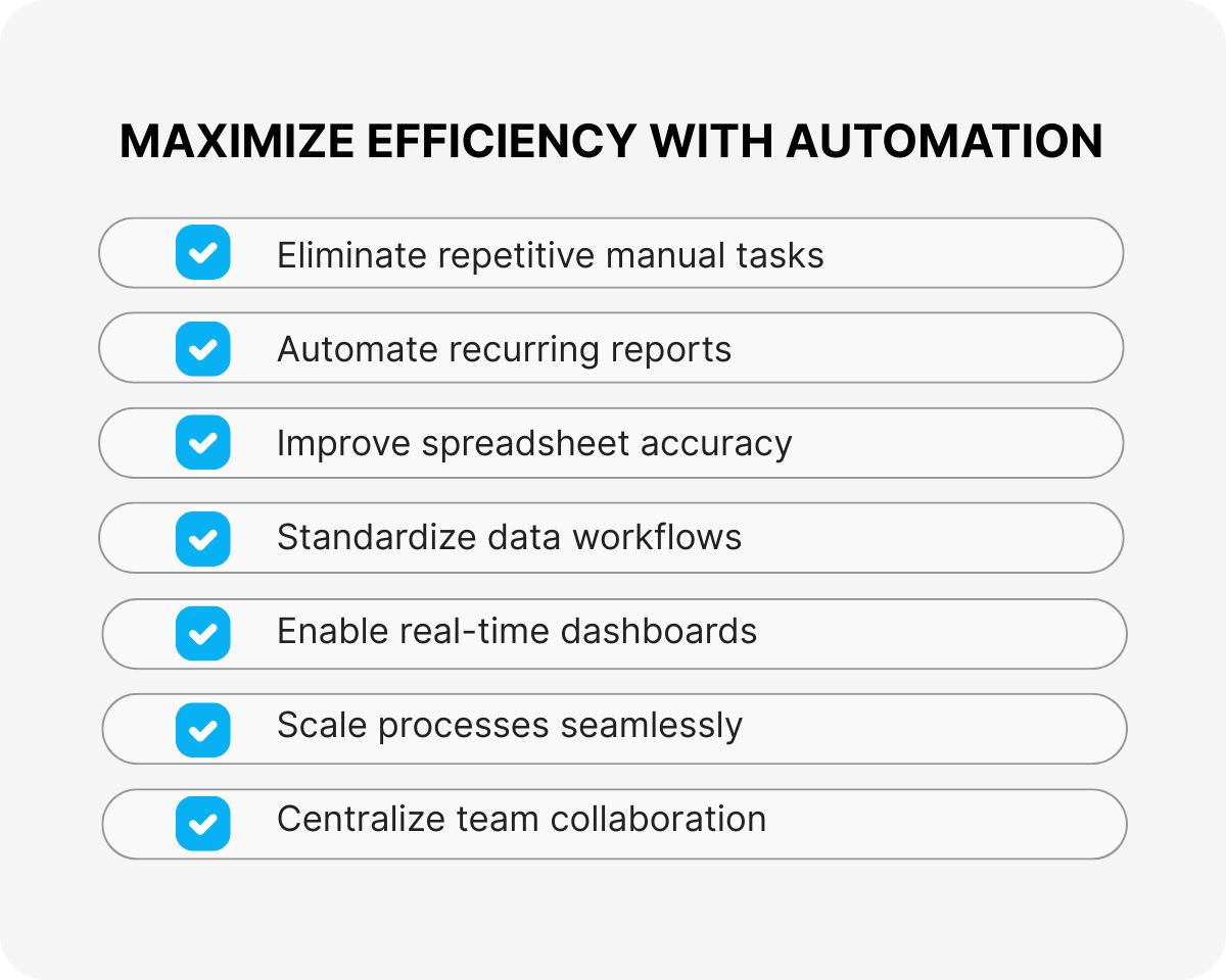 remote data organization and analysis