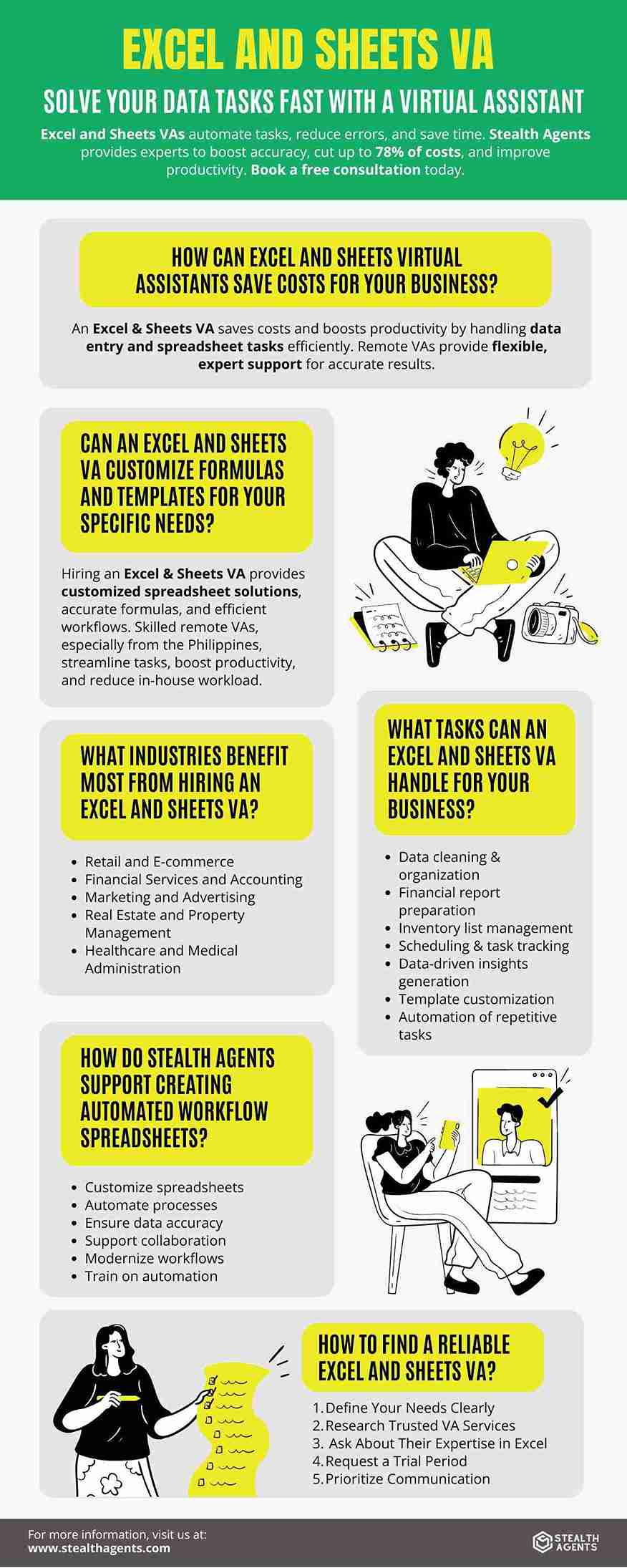 virtual assistant workflow