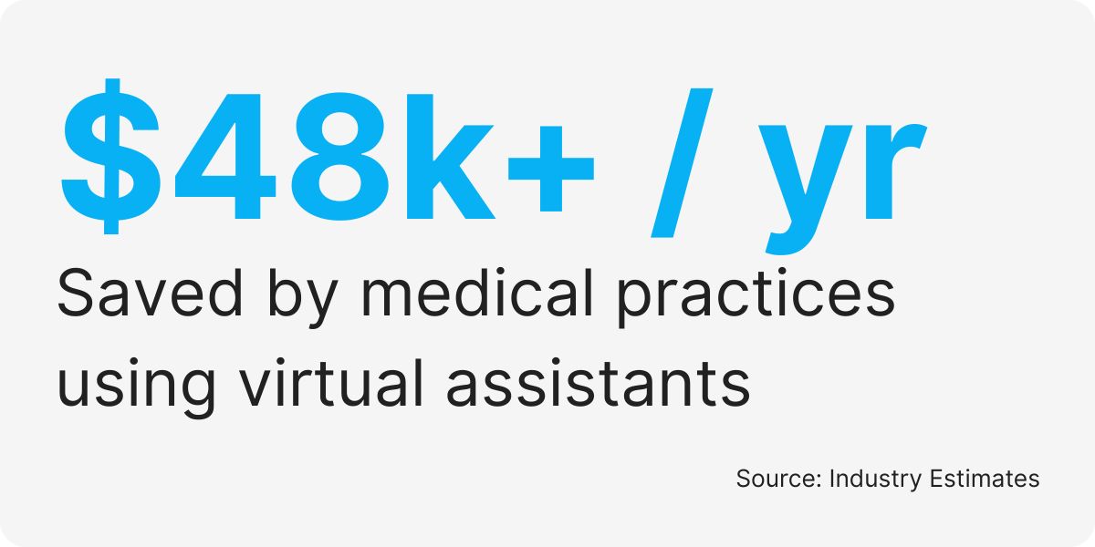virtual medical assistant services for healthcare providers