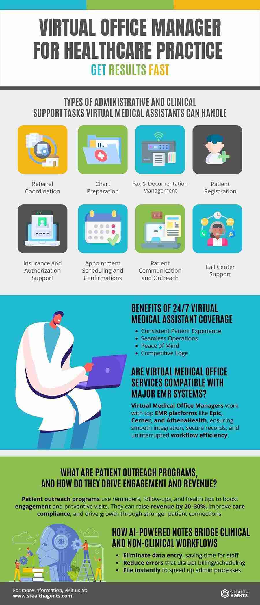 practice manager virtual asisstant