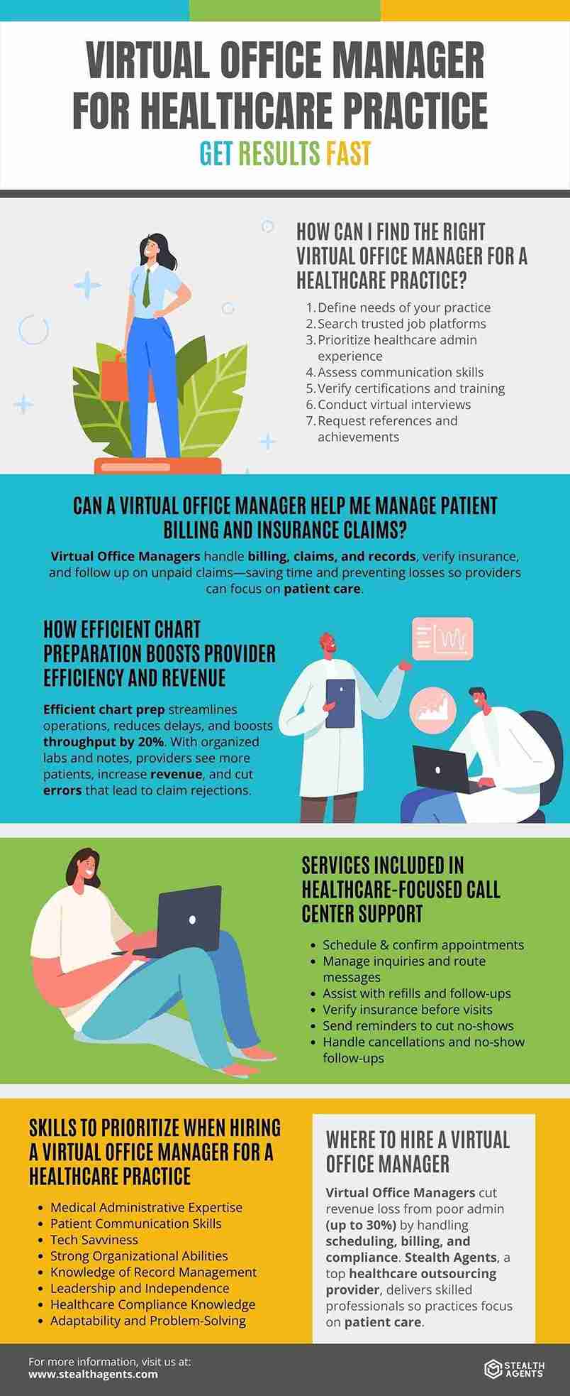 practice manager assistant