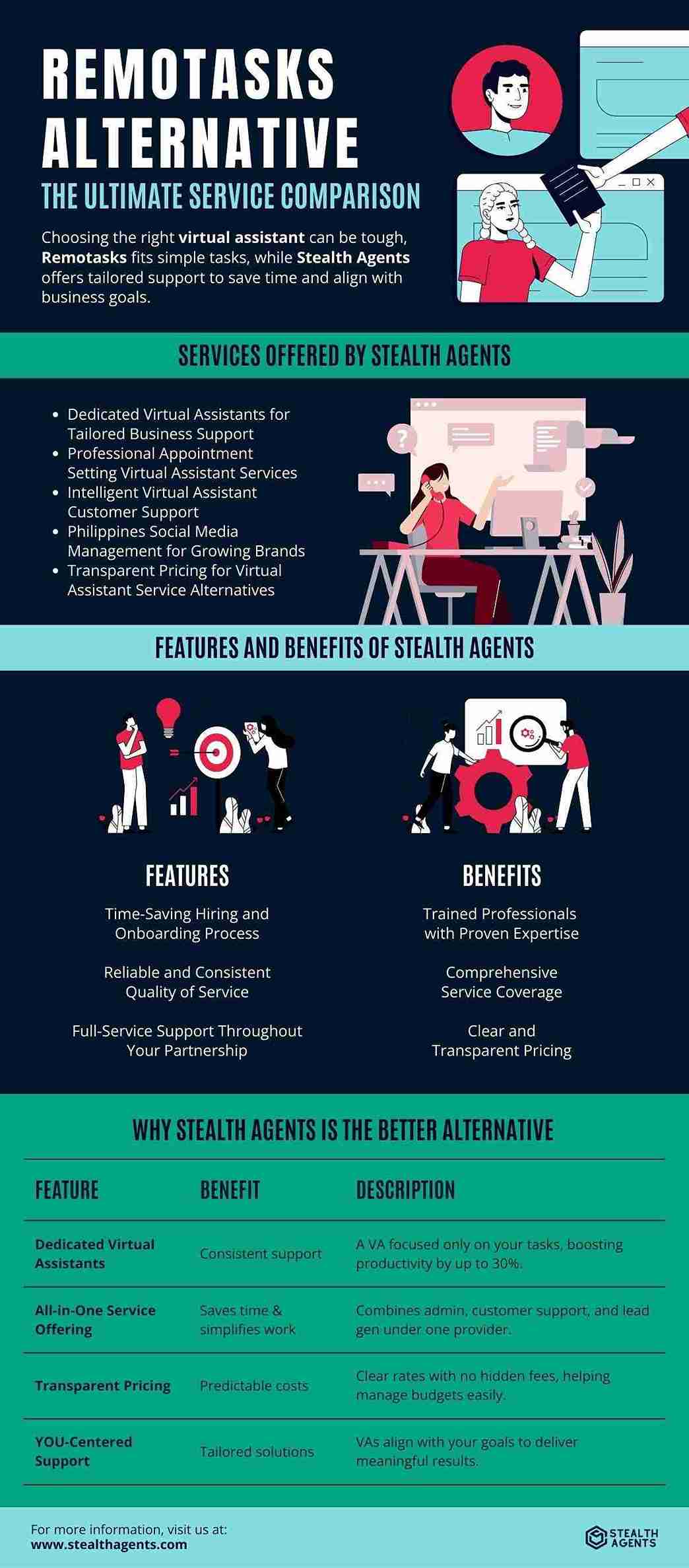 websites like remotasks